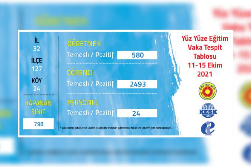 Eğitim Sen'den kış öncesi MEB'e "önlem al" çağrısı