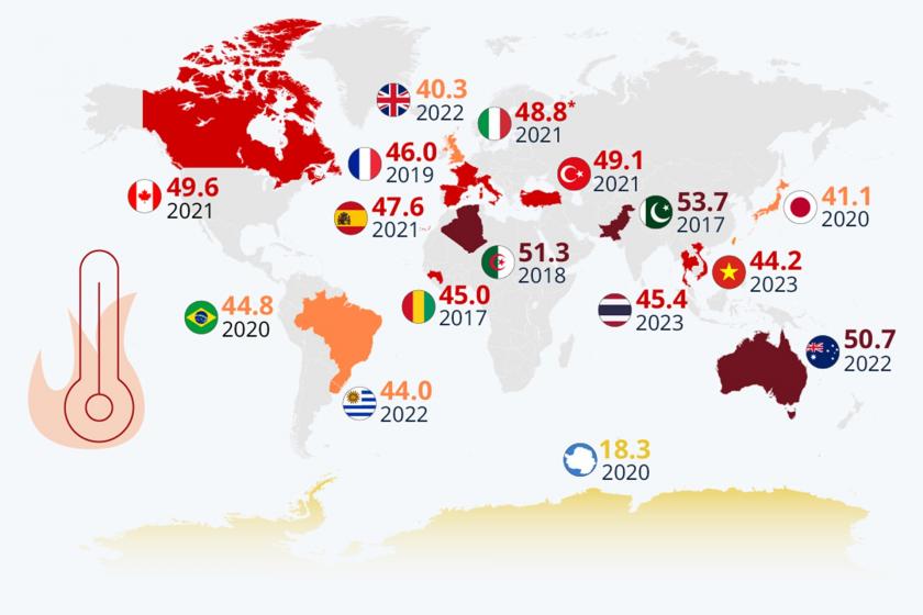 2017'den bugüne dünyada kırılan sıcaklık rekorları | Listenin başında ABD var