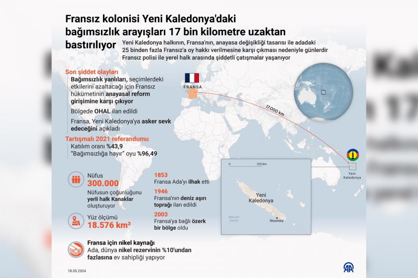 Fransa, Yeni Kaledonya'da talepleri bastırmak için silahlı operasyon başlattı