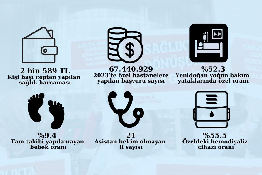 Sağlık özele, yurttaş hastalığa teslim