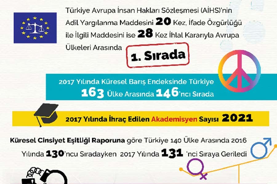 AKP iktidarının 15 yıllık insan hakları raporu yayınlandı