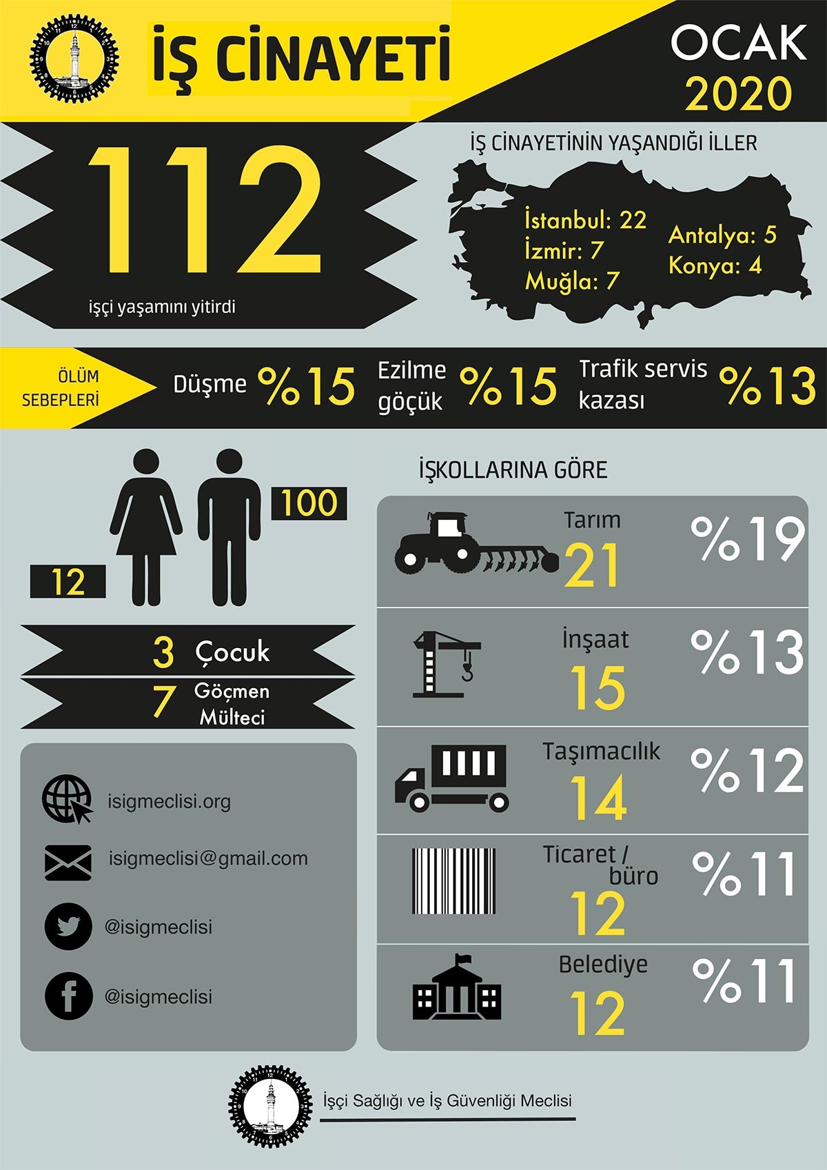 İSİG verilerini gösteren infografik