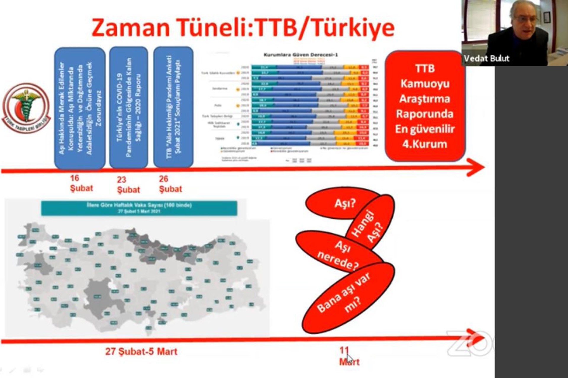 TTB pandeminin bir yılını değerlendirdi