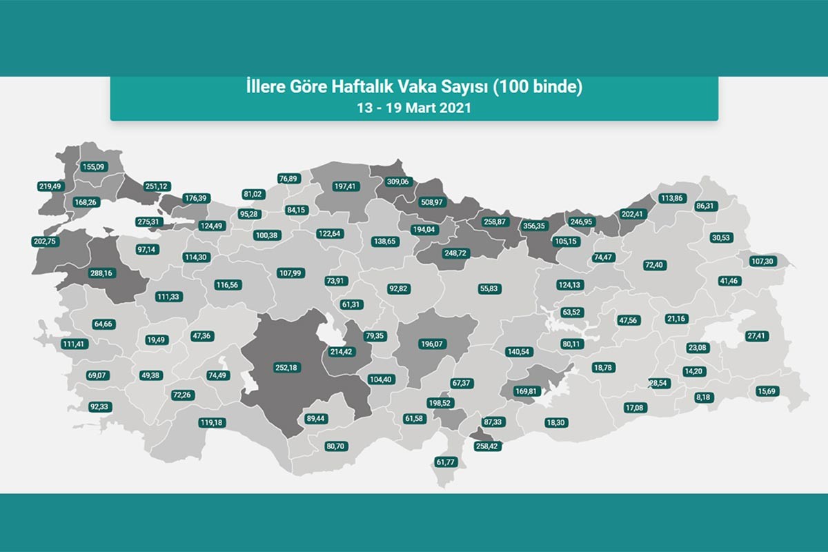 İllere göre haftalık vaka haritası