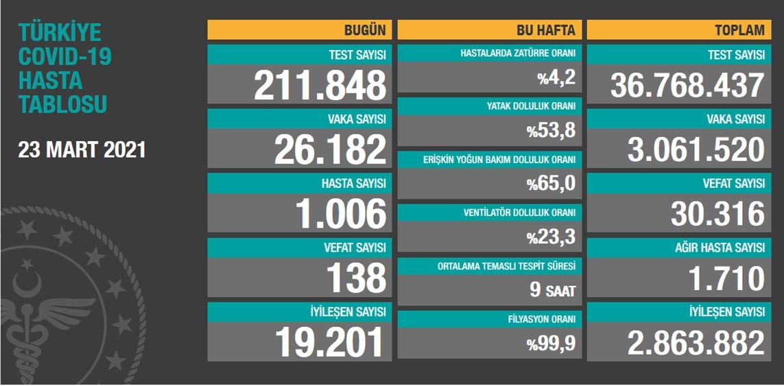 Kovid-19 verileri tablosu