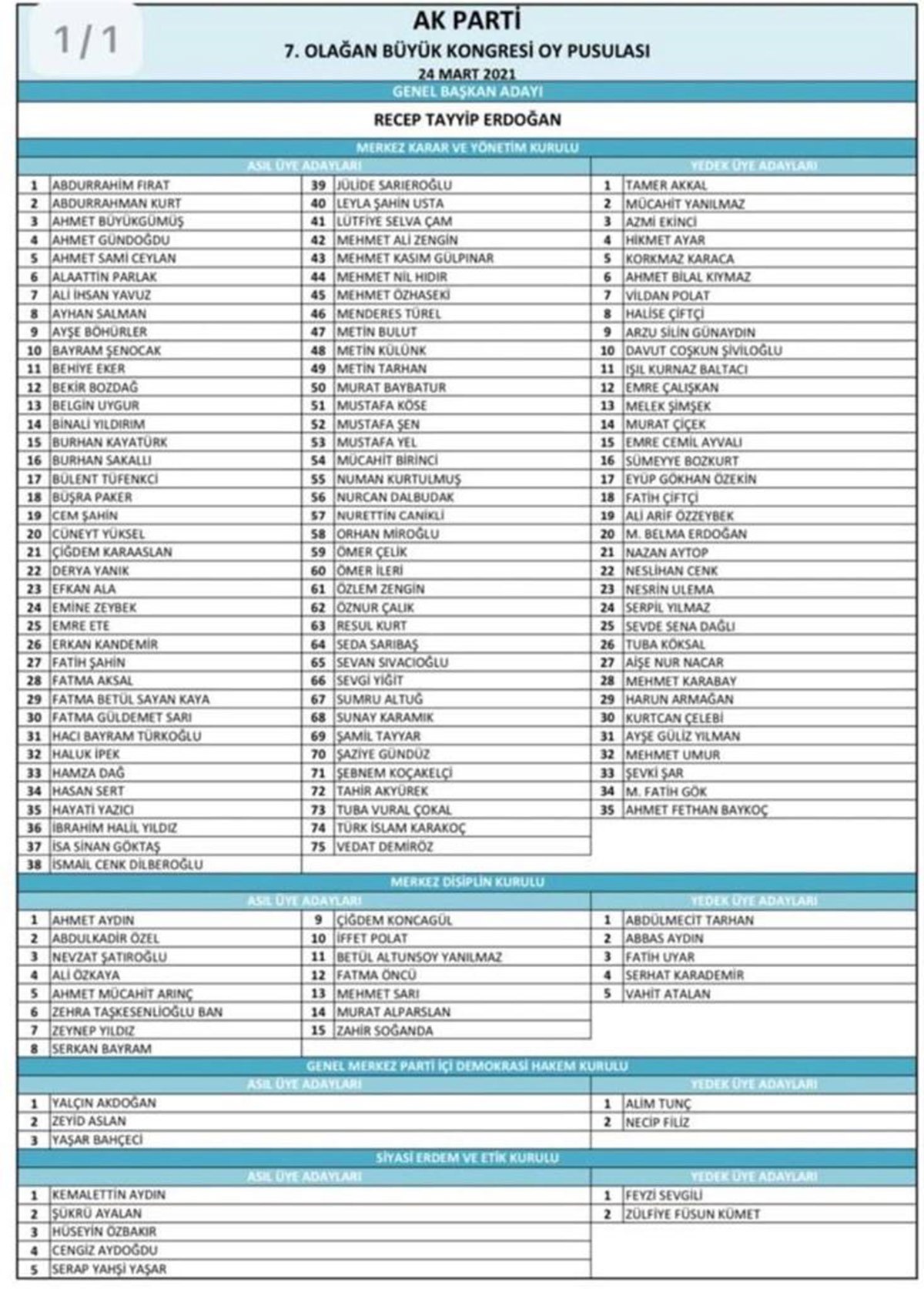 AKP 7. olağan kongresi oy pusulası