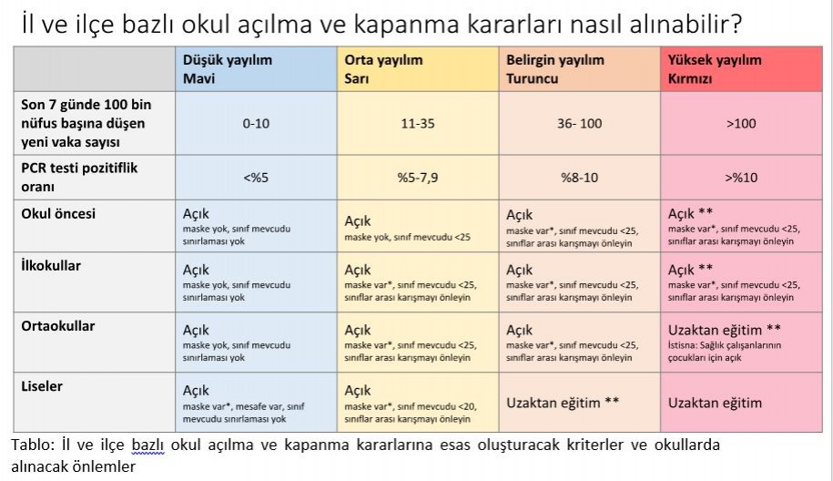 İl ve ilçe bazlı okul açılma ve kapanma kararlarına esas oluşturacak kriterler ve önlemler