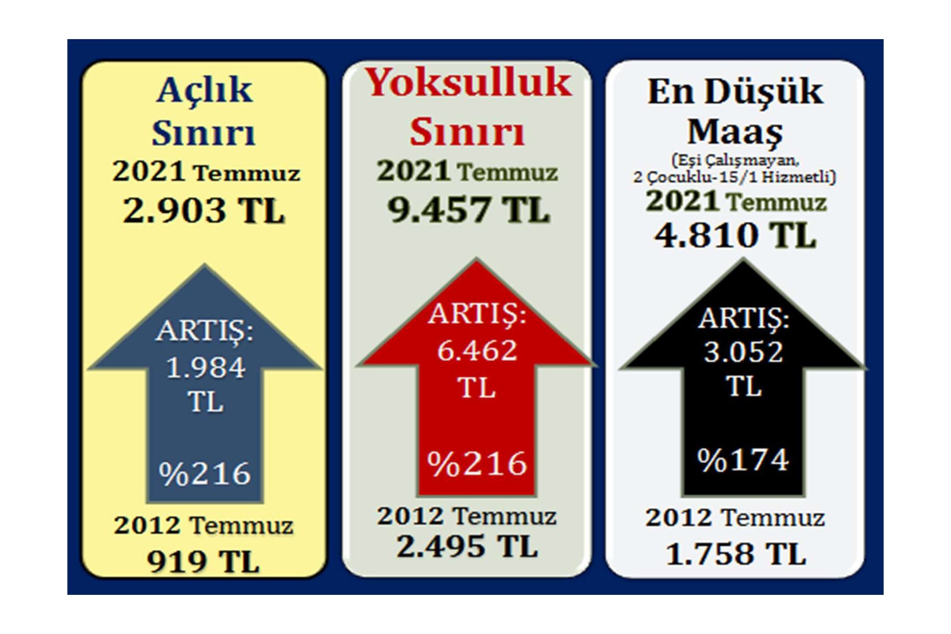 Memurun kaybı 465 dolar, 6.5 çeyrek altın