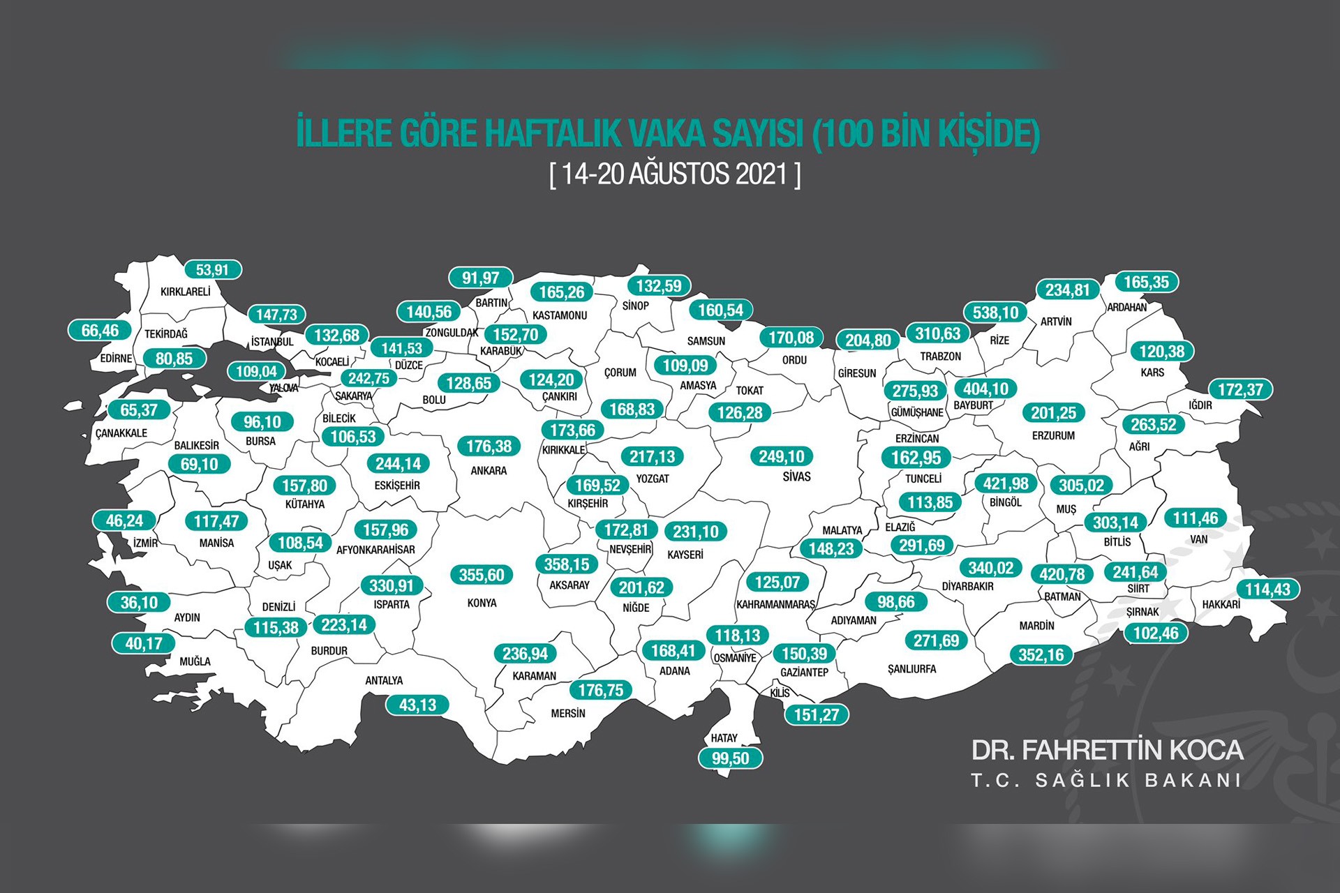 İllere göre haftalık Kovid-19 vaka sayıları açıklandı (14-20 Ağustos)