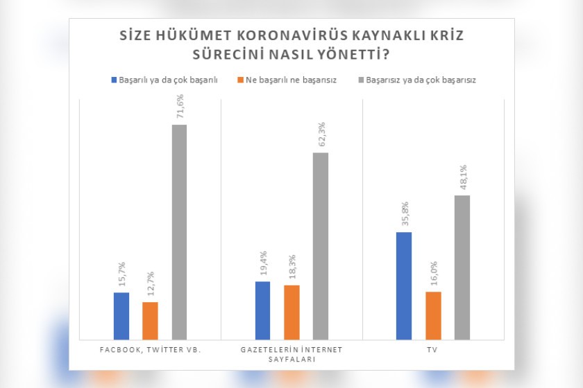 BİSAM'ın yaptığı araştırmanın sonucu grafik olarak