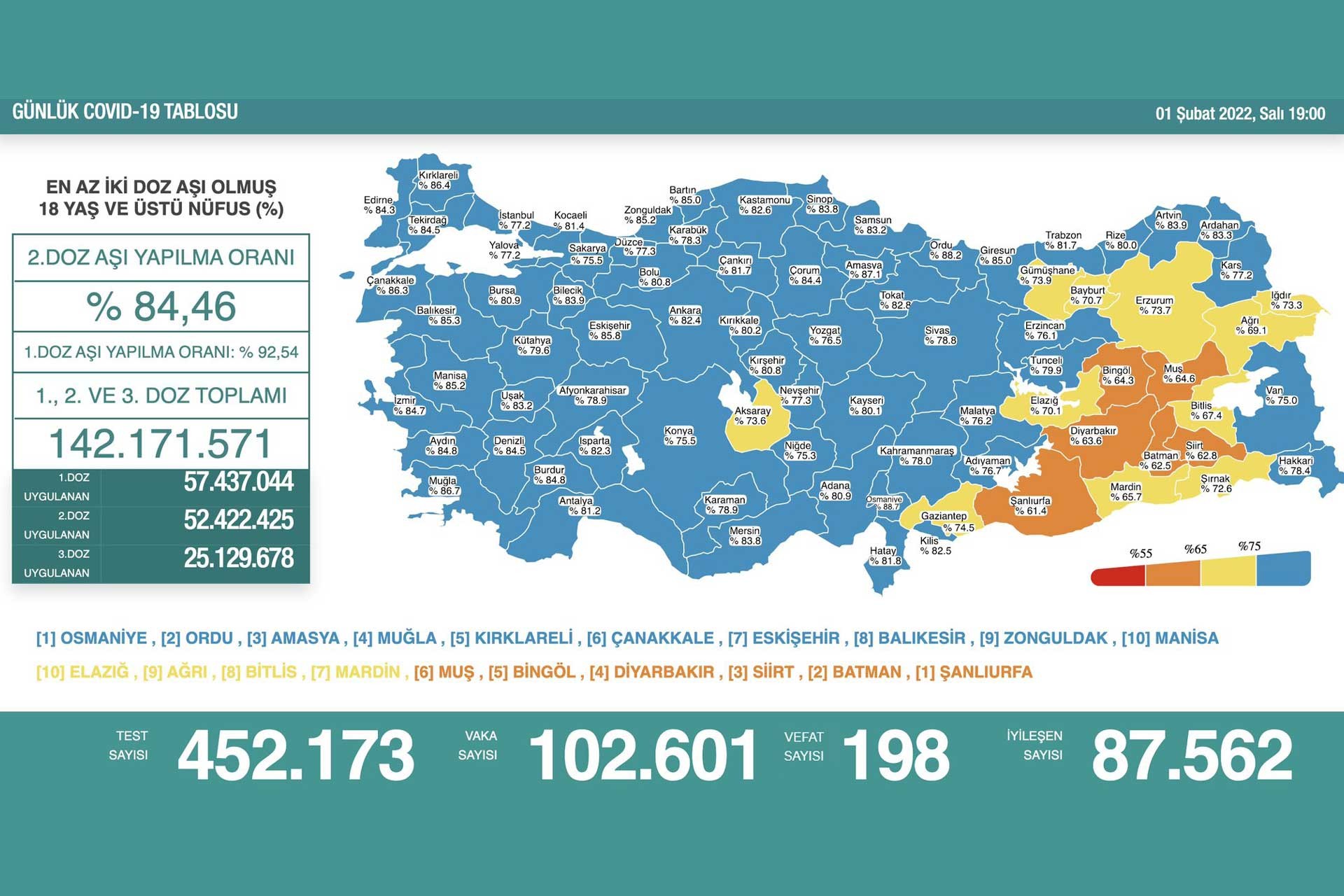 Türkiye'de günlük vaka sayısı 100 bini aştı (1 Şubat 2022)