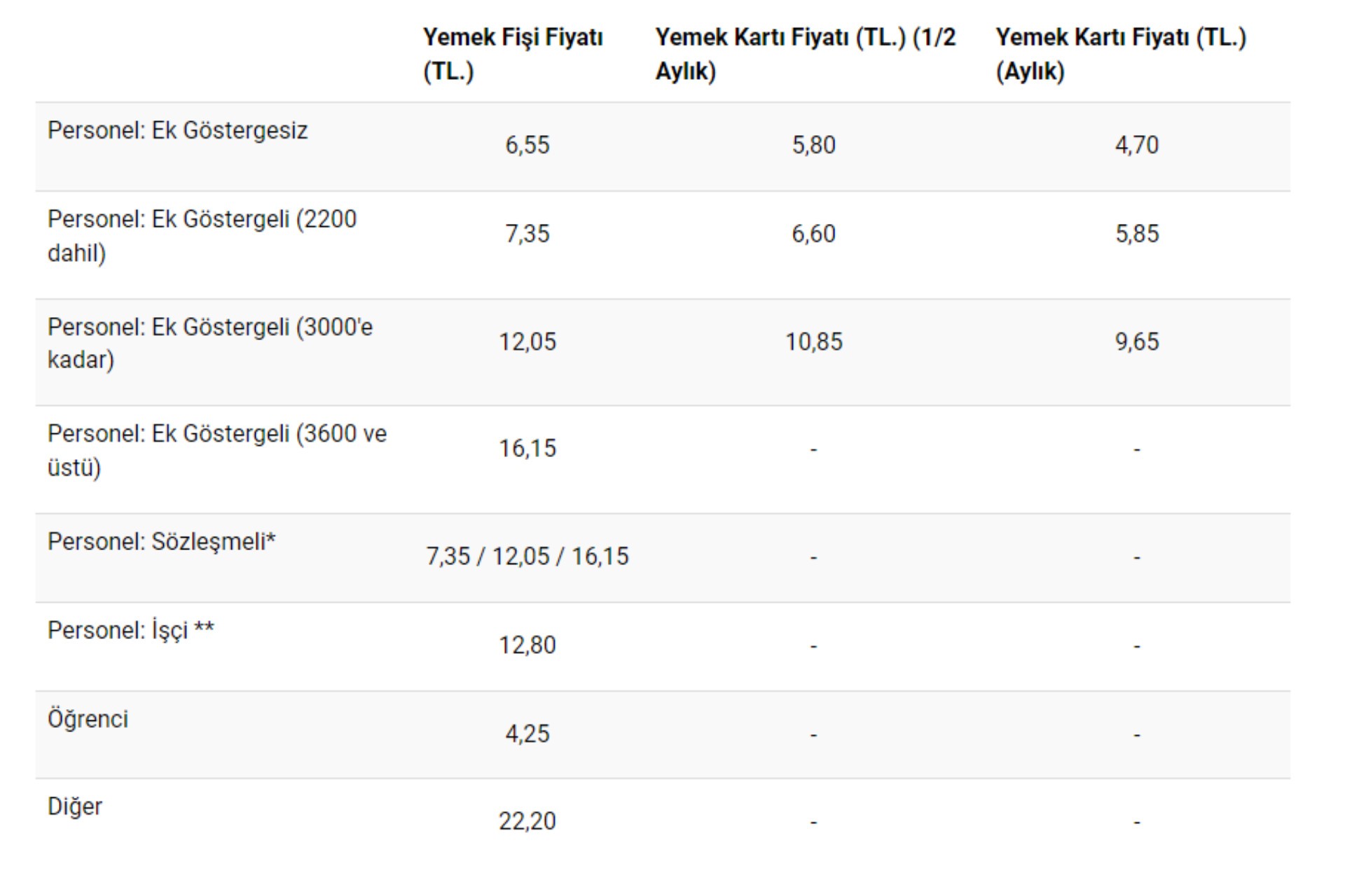 ODTÜ’de yemek ücretlerine yüzde 44 zam