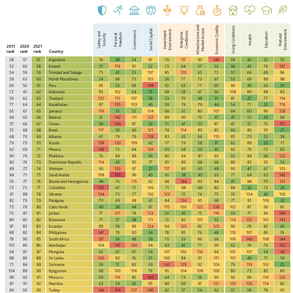 The Legatum Prosperity Index