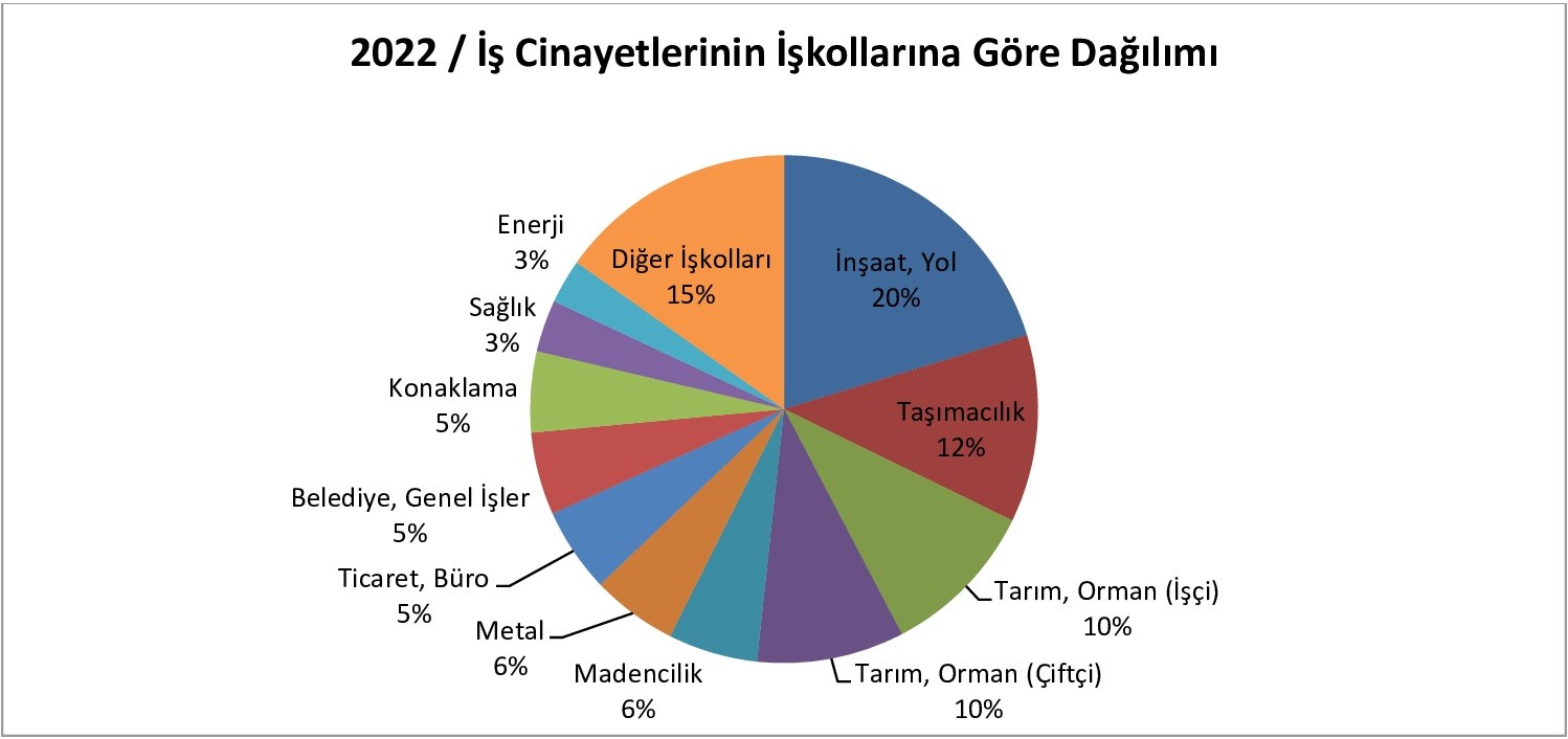 grafik