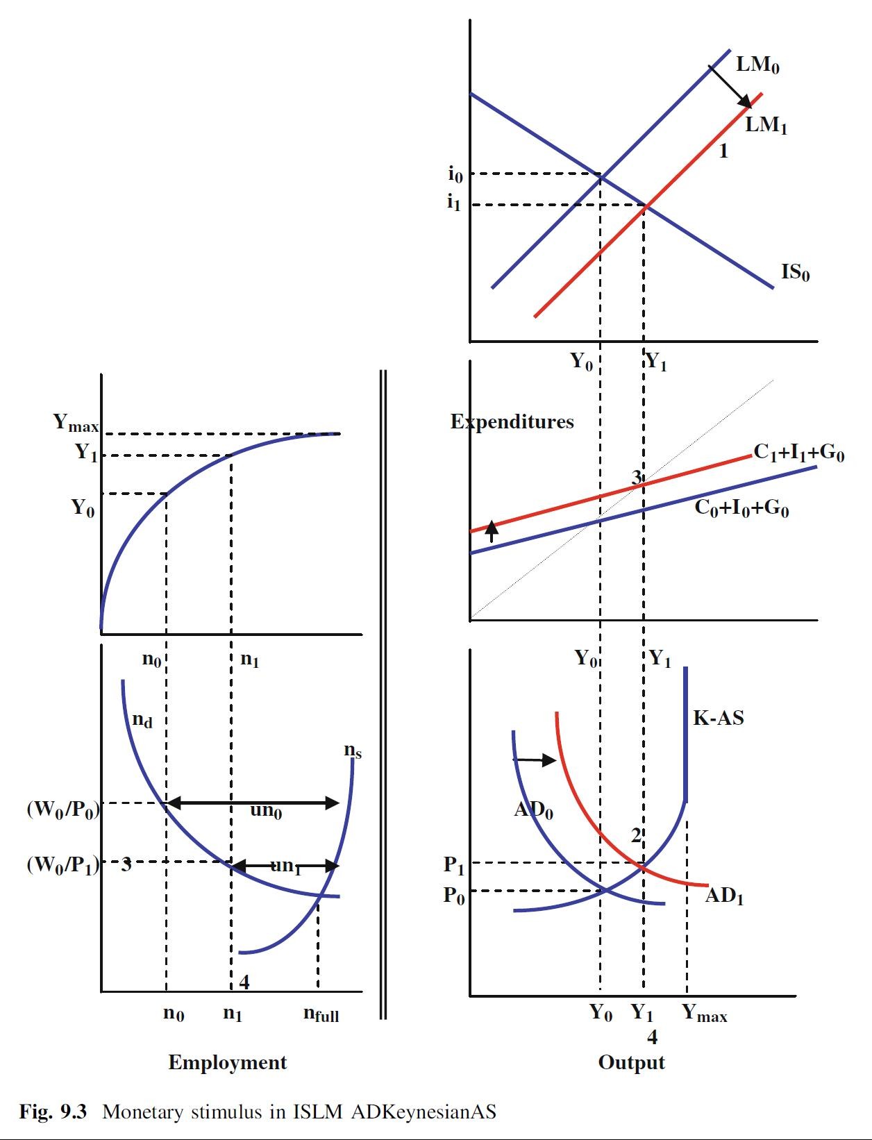 grafik