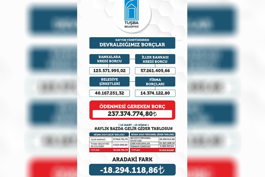 Kayyumdan alınan Van Tuşba Belediyesinin borcu 237 milyon 374 bin 774 TL