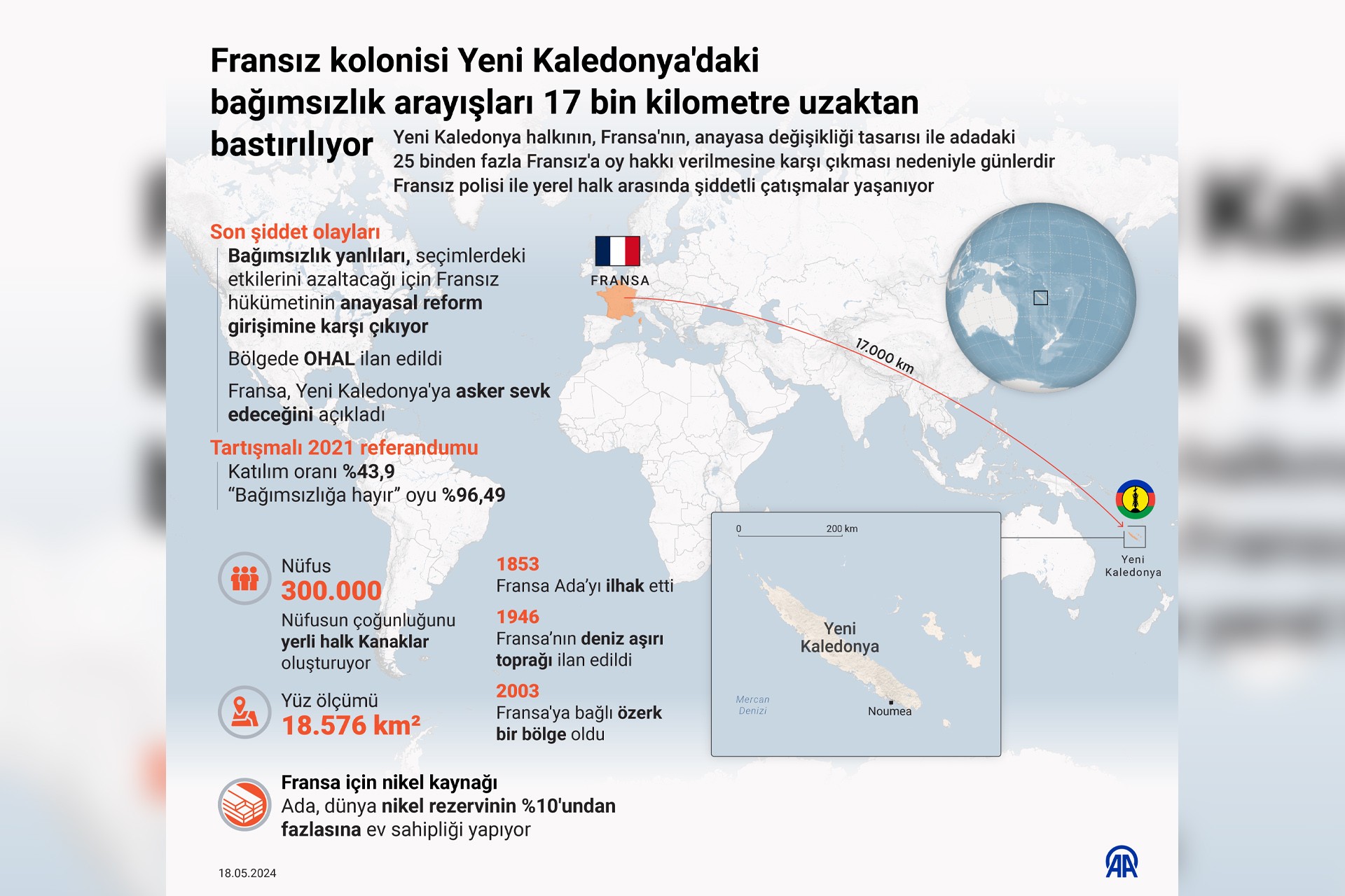 Fransa, Yeni Kaledonya'da talepleri bastırmak için silahlı operasyon başlattı