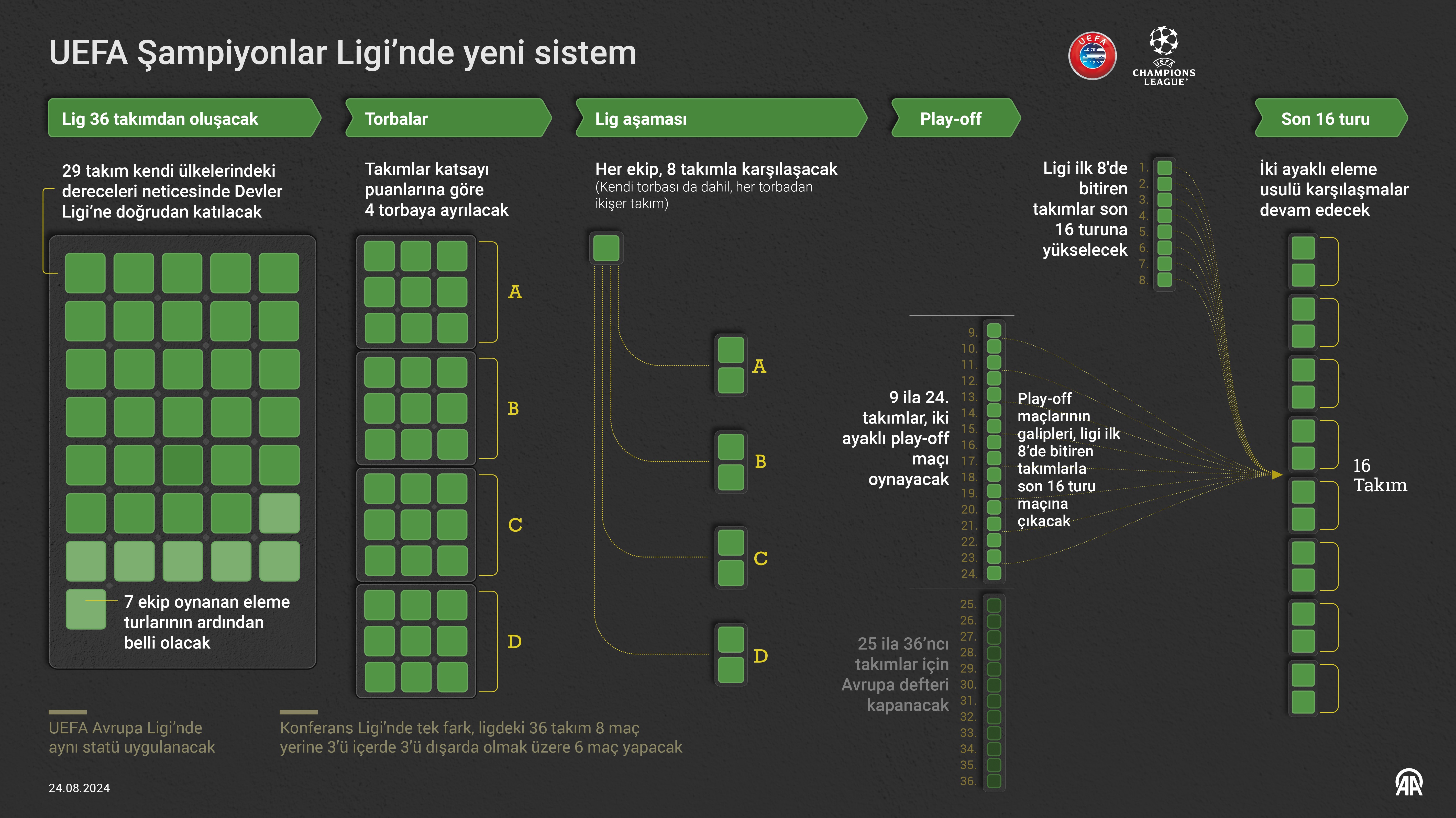 şampiyonlar ligi yeni sistemi