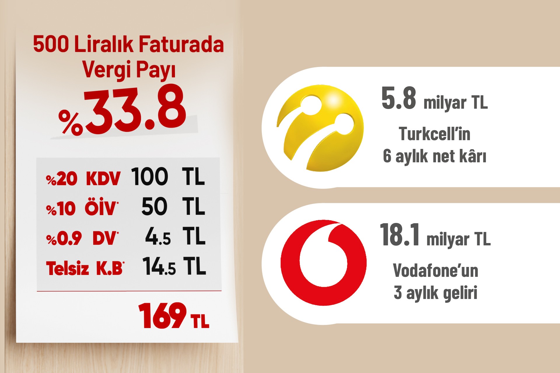 Evrensel'in manşeti | 'Cep'çiler: Faturada tekel soygunu