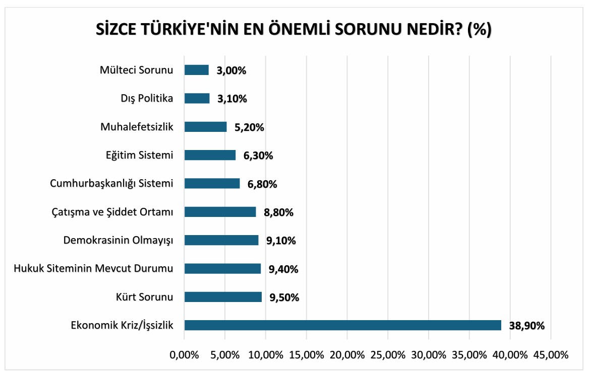 grafik