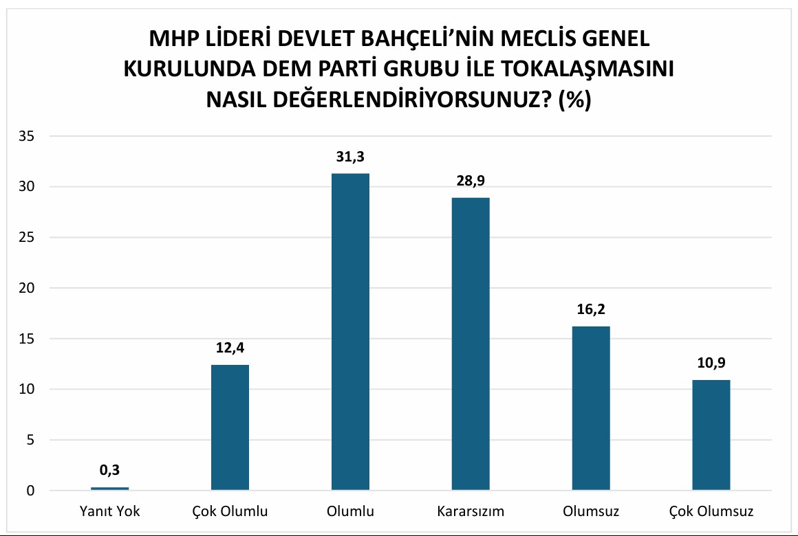 grafik