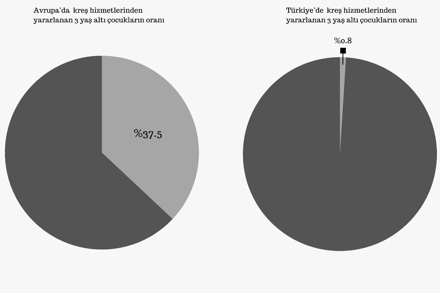 Çocukların yoksulluk riski tablosu