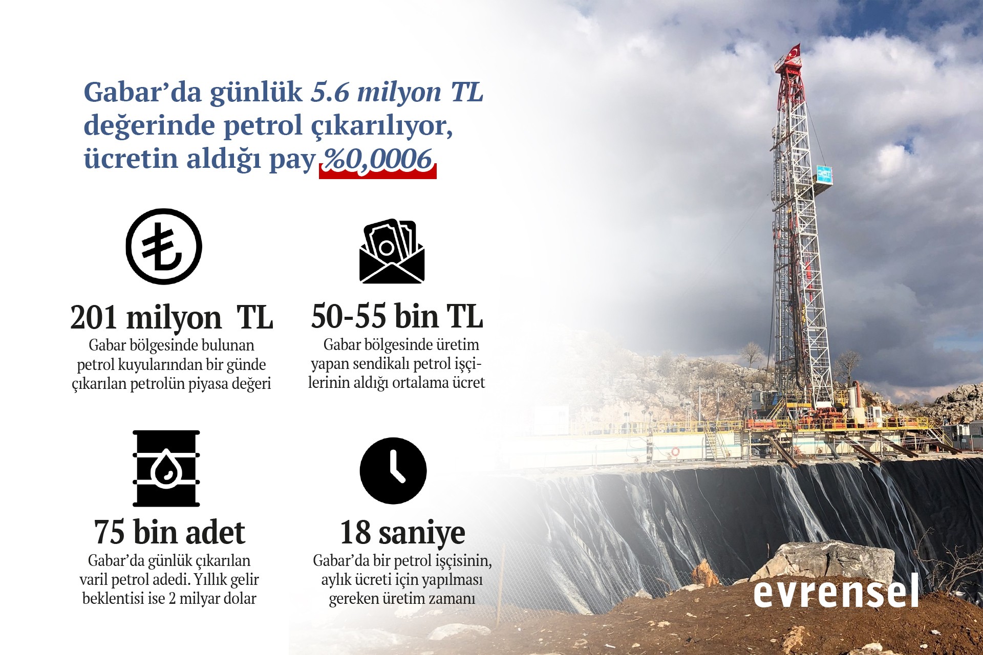 Gabar petrolü sömürüsü 1 milyon liralık üretime  6 liralık ücret